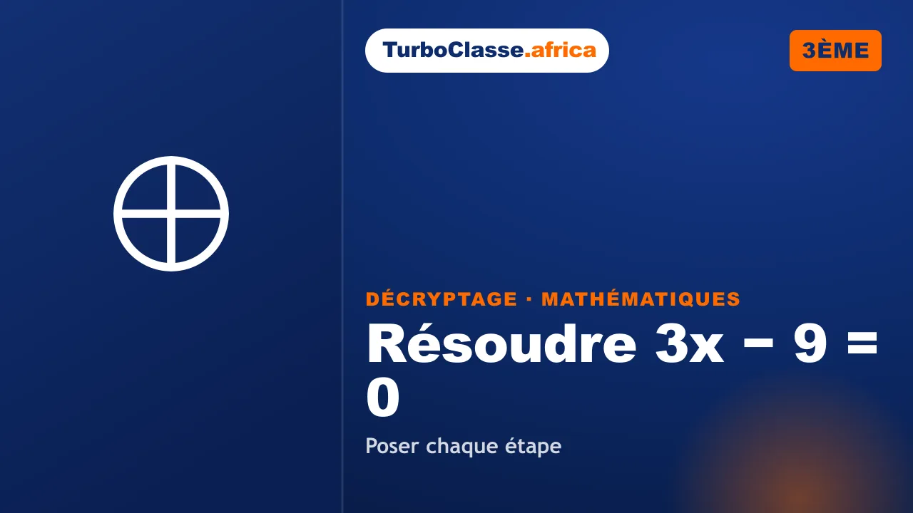 3ème (BEPC) — Mathématiques : résoudre 3x − 9 = 0 en posant chaque étape. Décryptage Thoth, fond bleu nuit.
