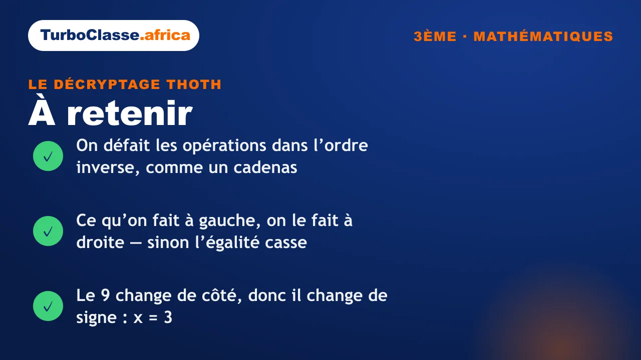 Carte « à retenir » : défaire les opérations dans l’ordre inverse, agir des deux côtés du signe égal, et le changement de signe. Fond bleu nuit TurboClasse.