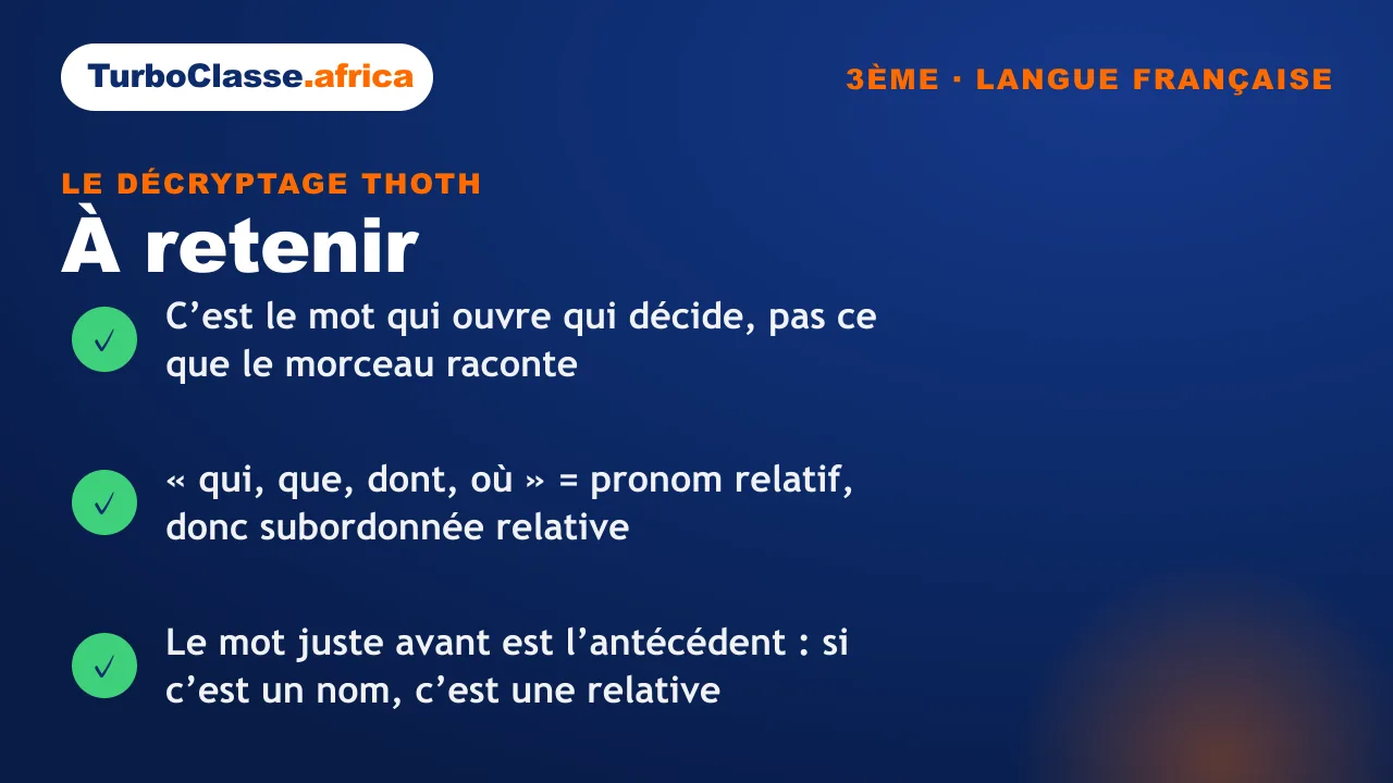 Carte « à retenir » : le mot qui ouvre commande, les quatre pronoms relatifs, et l’antécédent juste avant. Fond bleu nuit TurboClasse.