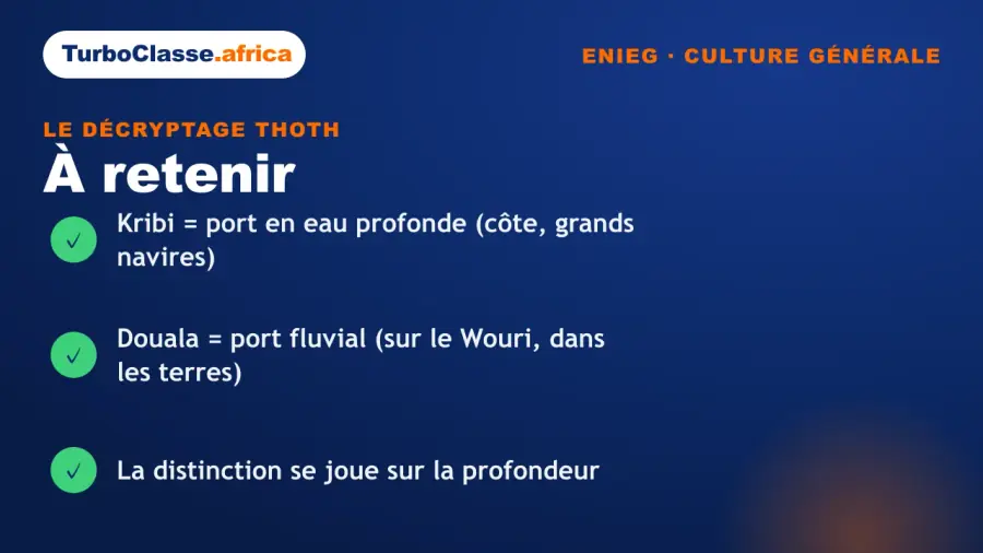 Carte « à retenir » : les trois réflexes pour qualifier le port de Kribi au concours ENIEG. Elle rappelle que Kribi est un port en eau profonde sur la côte, que Douala est un port fluvial sur le Wouri, et que la distinction se joue sur la profondeur. Fond bleu nuit TurboClasse.