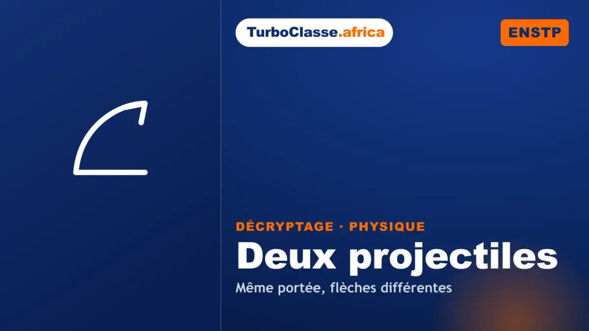 Le Décryptage Thoth — Concours ENSTP, Physique : deux projectiles à angles complémentaires, sur fond bleu nuit TurboClasse. La carte affiche le titre du décryptage et sa matière. Elle sert de couverture à l'article et à la vidéo jumelle.