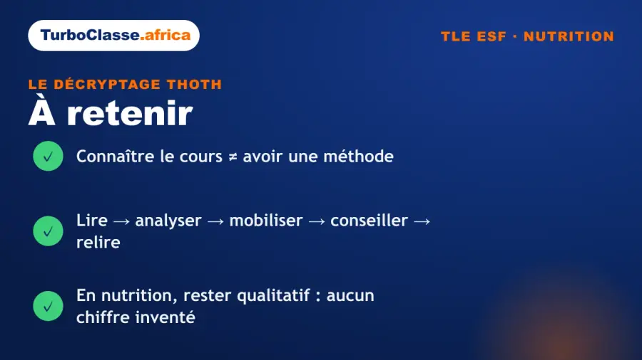 Carte « à retenir » : les trois réflexes de méthode pour un cas de nutrition en Terminale ESF. Elle rappelle que connaître le cours ne suffit pas, que la démarche va de lire à relire, et qu'en nutrition on reste qualitatif sans chiffres inventés. Fond bleu nuit TurboClasse.