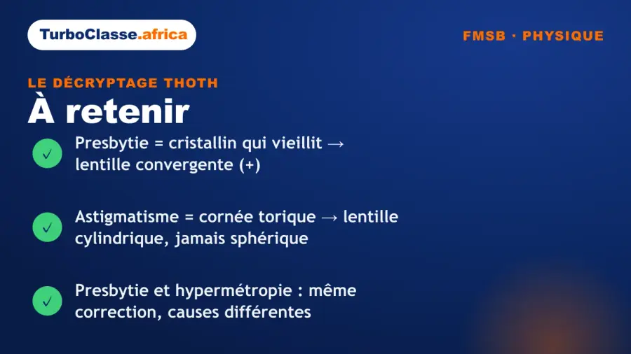 Carte « à retenir » : les trois réflexes sur les défauts visuels au concours FMSB. Elle rappelle que la presbytie vient du cristallin et se corrige avec une lentille convergente, que l'astigmatisme vient de la cornée et demande une lentille cylindrique, et que presbytie et hypermétropie partagent la même correction pour des causes différentes. Fond bleu nuit TurboClasse.