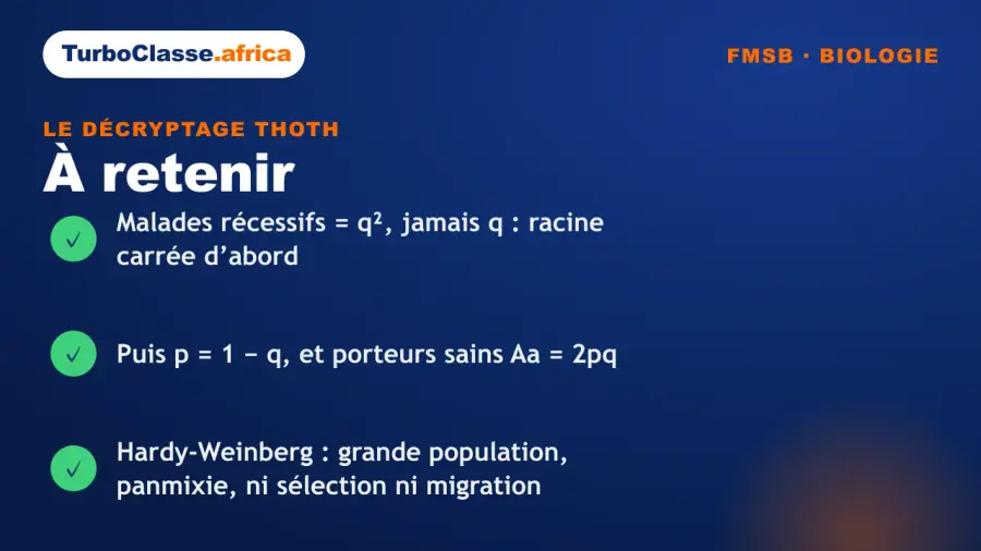Carte « à retenir » : les trois réflexes pour un calcul de génétique des populations au concours FMSB. Elle rappelle que le chiffre des malades récessifs vaut q² et impose la racine carrée, que p = 1 − q puis porteurs = 2pq, et que la loi de Hardy-Weinberg suppose une grande population avec panmixie. Fond bleu nuit TurboClasse.