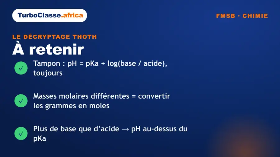 Carte « à retenir » : les trois réflexes pour calculer le pH d'une solution tampon au concours FMSB. Elle rappelle la relation pH = pKa + log(base / acide), la conversion obligatoire des grammes en moles quand les masses molaires diffèrent, et le contrôle de cohérence entre le pH et le pKa. Fond bleu nuit TurboClasse.