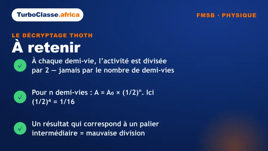 Carte « à retenir » : les trois réflexes pour un calcul de décroissance radioactive au concours FMSB. Elle rappelle qu'à chaque demi-vie l'activité est divisée par 2, que pour n demi-vies on applique A = A₀ × (1/2)ⁿ, et que diviser par le nombre de demi-vies est le piège classique. Fond bleu nuit TurboClasse.