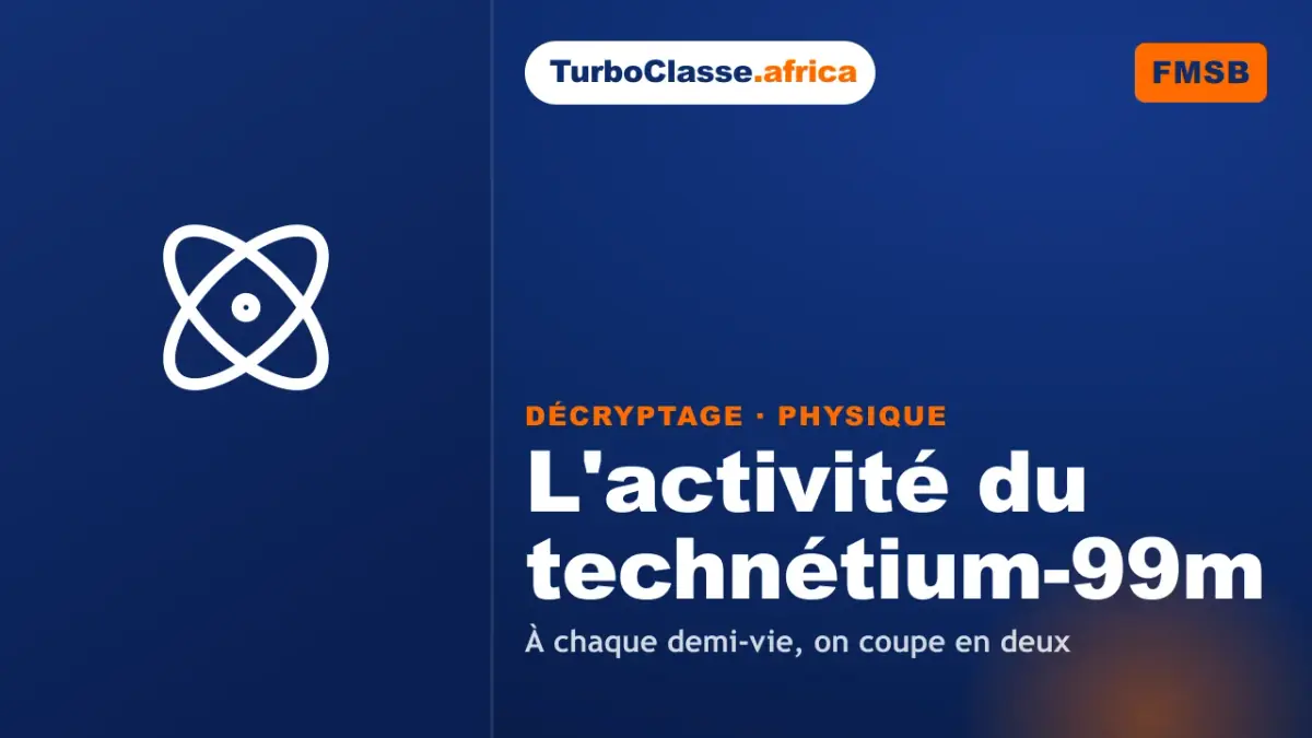 Le Décryptage Thoth — Concours FMSB, Physique : l'activité du technétium-99m et le piège de la demi-vie, sur fond bleu nuit TurboClasse. La carte affiche le titre du décryptage et sa matière. Elle sert de couverture à l'article et à la vidéo jumelle.