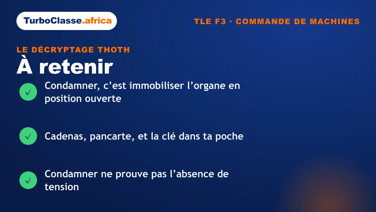Carte « à retenir » : les trois réflexes sur la condamnation du sectionneur, Terminale F3. Fond bleu nuit TurboClasse.