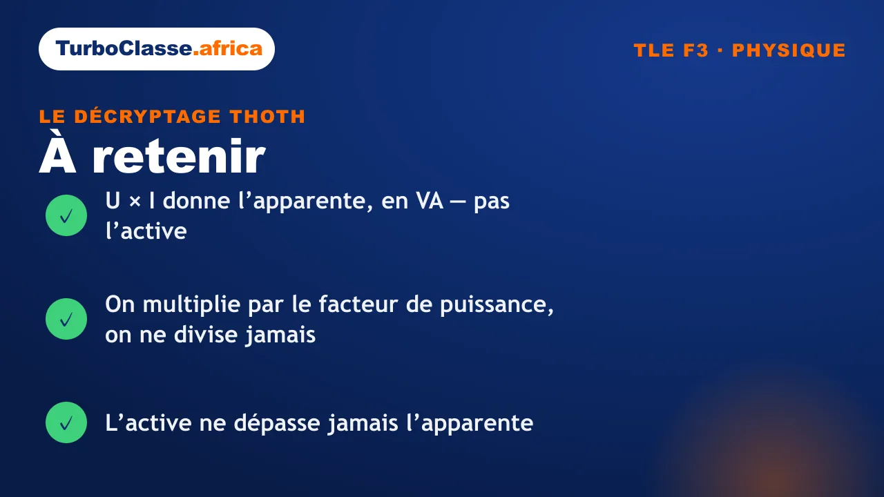 Carte « à retenir » : les trois réflexes sur la puissance en alternatif, Terminale F3. Fond bleu nuit TurboClasse.
